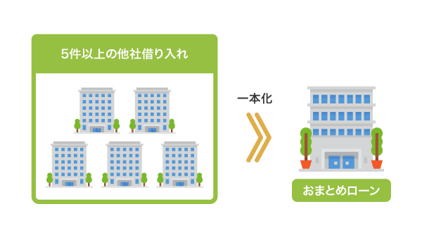 おまとめローンで一本化