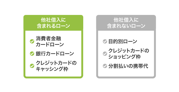 他社借り入れに含まれるローン